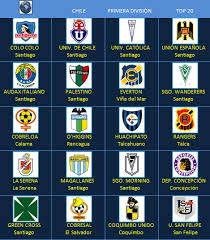 Check primera b 2021 page and find many useful statistics with chart. Futbol En America Escudos De Clubes Chile Primera Division