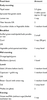 diet chart of diabetic and obese patient download table