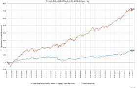 Jun 23, 2021 · sauren absolute return fonds: Absolute Return Fonds Im Hartetest