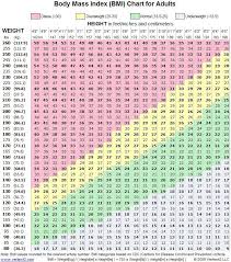 Logical Height Weight Fat Chart Ibw Range Chart Normal Bmi