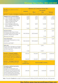 Brape lame bleh siap claim tu pada kebiasaanye…setahun?dua tahun? Tripcare 360 Takaful Oleh Etiqa Takaful Afyan Com