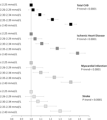 An ionized calcium test checks the amount of calcium that is not attached to protein in. Association Between Serum Calcium Concentration And Risk Of Incident And Fatal Cardiovascular Disease In The Prospective Amoris Study Atherosclerosis