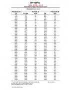 ice 3 torque conversion chart