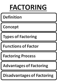 Factoring Purchase Order Financing Accounts Receivable Factoring Factors Accounts Receivable Study Tips