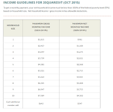 Pa Snap Benefits Income Limits Jpeg Pa Compass Renew