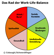 More images for work life balance model » Work Life Balance Eine Einfuhrung