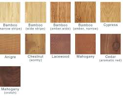 Wood Types Types Of Wood Wood Woodworking
