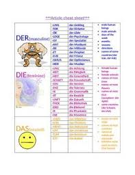 German Articles Cheat Sheet German Grammar German Language Learning Learn German