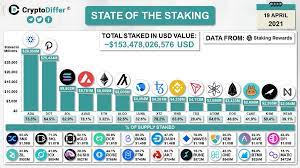 Cardano Polkadot Vs Ethereum Which Project Will Win Trademoneta