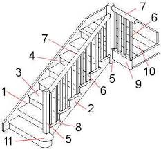 Stair banister parts stair tread cover steel wood stair handrail designs. Staircases The Various Parts Which Go To Make Up A Staircase