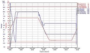 Check spelling or type a new query. Coatings Free Full Text Characterization Of Thin Chromium Coatings Produced By Pvd Sputtering For Optical Applications Html