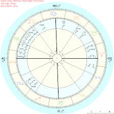 Reading Astrology Planet Return Charts By Kim Falconer