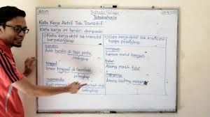 Kata kerja aktif transitifnya yaitu menyiram namun berubah menjadi kata kerja pasif transitif disiram. Bahasa Melayu Tahun 4 Kata Kerja Aktif Tak Transitif 20 4 2020 Youtube
