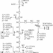 The idea seems to have solved the problem of deriving high current from capacitive power supplies which earlier seemed a difficult proposition. Delta Powerlab Measuring System Used In Measurement Campaign In Burbo Download Scientific Diagram