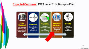 Technical and vocational education and. The Development Of Tt Tvet Through Public Private Partnership Konvensyen Halatuju Fakulti Pendidikan Teknikal Dan Vokasional Public Private Partnership Ppt Download