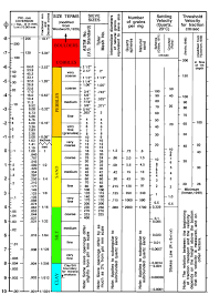 Sediment Size Chart School Stuff Geology Grain Size