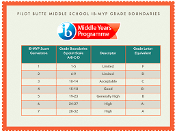 Myp Marking Grading Chart Mrs Corson Language Literature