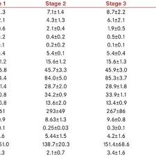 Order test, go to lab, see results! Hematological Parameters Of Patients With Testicular Cancer According Download Table