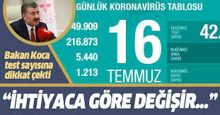 Koronavirüs nedeniyle son 24 saatte 52 kişi hayatını kaybetti, yeni vaka sayısı ise 5 bin 160 oldu. Son Dakika Saglik Bakani Fahrettin Koca 16 Temmuz Koronavirus Vaka Sayilarini Acikladi Takvim