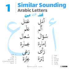 Some arabic letters represent sounds which have no english counterparts. Similar Sounding Letters In Arabic Pronunciation Training Resource Mourad Diouri Ù…Ø±Ø§Ø¯ Ø§Ù„Ø¯ÙŠÙˆØ±ÙŠ