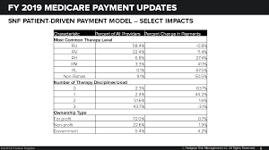 That Was Quick Cms Proposes New Snf Payment System For Fy