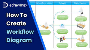 How to create a workflow that'll streamline your tasks. How To Create A Workflow Diagram Customer Service Feedback Example Youtube