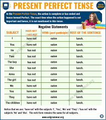 Present Perfect Tense Definition Useful Examples And Exercise Esl Grammar In 2020 Present Perfect Perfect Tense Present Perfect Tense Exercises