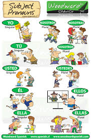 Pronombres Personales En Español Subject Pronouns In Spanish