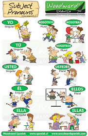 pronombres personales en español subject pronouns in spanish