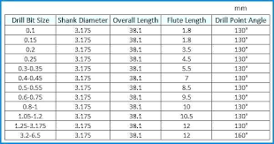Drill Bit Size Gauge Etsyclub Co