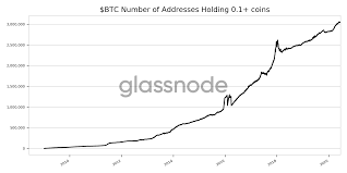How much is 2010 bitcoin cash in bitcoin? 0 1 Btc Club More People Than Ever Before Own At Least 1 10 Of A Bitcoin Kryptokumpel De