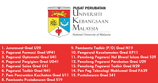 It is one of the best public universities in providing a dynamic and innovative. Jawatan Kosong Terkini 2020 Di Pusat Perubatan Universiti Kebangsaan Malaysia Ppukm