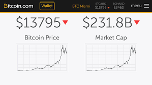 Penjelasan Ketua Komisi Dakwah Mui Soal Hukum Bitcoin Tekno Liputan6 Com