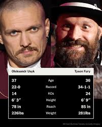 Serhii Bohachuk vs Ishmael Davis