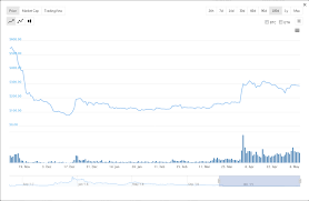 It is an alternative version of bitcoin that makes use of new features and rules, and has a different. Investors Prefer Ethereum Eth To Bitcoin Cash Bch Ethereum World News