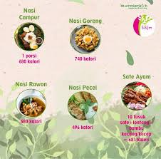 Maybe you would like to learn more about one of these? Sislim Diet Ketahui Jumlah Kalori 10 Kuliner Indonesia Facebook