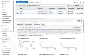 Aws T2 Instances - All You Need To Know - Devopsideas