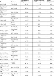 Scaling Of The Drawing To The Sky Chart Download Table