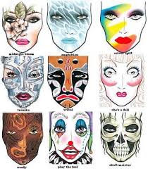 Mac Halloween Face Charts Creative Makeup Ideas You Can Use