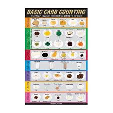 Gestational Diabetes Carb Counting Chart Diabetic Carb