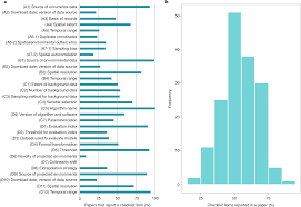 List style default numbers bullets; A Checklist For Maximizing Reproducibility Of Ecological Niche Models Nature Ecology Evolution