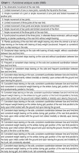 effects of decompression time after spinal cord injury on