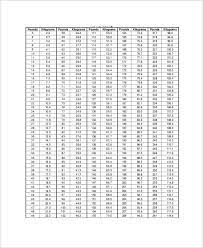 Small screw, nut & hole chart. Metric Weight Conversion Chart 7 Free Pdf Documents Download Free Premium Templates