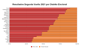 Jun 27, 2021 · juegos tokio resultados; Peru Un Presidente En Busca De Legitimidad Politica Exterior