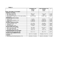 José andrés román ivorra premio bic 2015. Optimization Of Tocilizumab Therapy In Giant Cell Arteritis A Multicenter Real Life Study Of 134 Patients Acr Meeting Abstracts