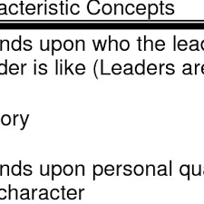 Pdf Defining Leadership