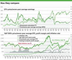 Pin On Stock Market Commodity News