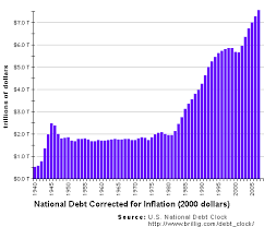 u s national debt clock faq