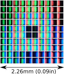 Remember, it is not necessary that each pixel per inch is printed by one dot per inch. Ppi Einfache Erklarung