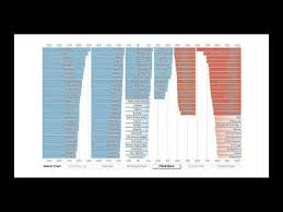 Ranked List Visualization